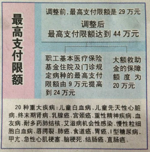 海宁济南医保卡怎么报销(济南医保卡怎么报销住院费用)