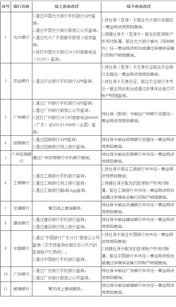 海宁广州医保卡的钱怎么取出来(广州医保账户余额可以取出来吗)