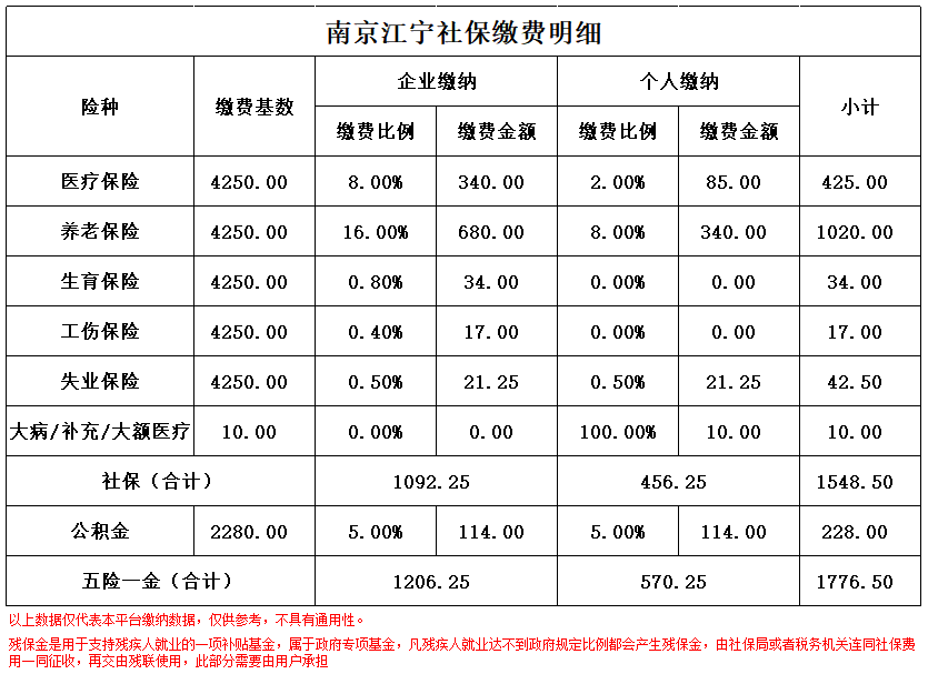 海宁南京医保卡余额转到异地怎么转(谁能提供南京医保卡的钱怎么转到别的城市？)