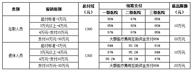 海宁医保卡里的现金如何使用(谁能提供医保卡现金支付是什么意思？)