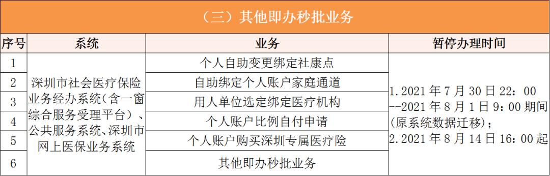 海宁深圳医保卡提取现金方法(谁能提供深圳医保卡里的钱怎么取现？)