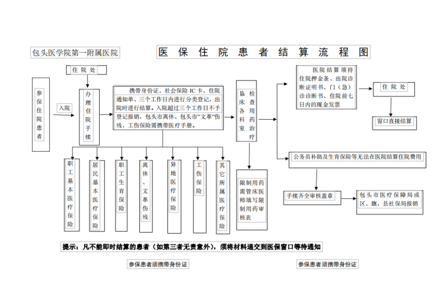 海宁独家分享医保卡取现金流程图的渠道(找谁办理海宁医保卡取现金流程图唯欣qw413612助君取出？)