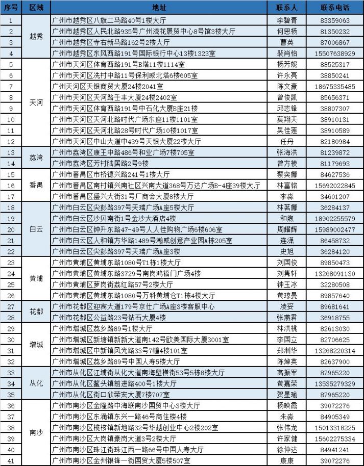 海宁独家分享广州医保卡换现金联系方式的渠道(找谁办理海宁广州医保卡换领和补发在什么地址？)