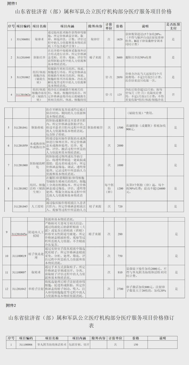 海宁独家分享山东医保卡最新政策的渠道(找谁办理海宁山东省医保卡报销政策？)