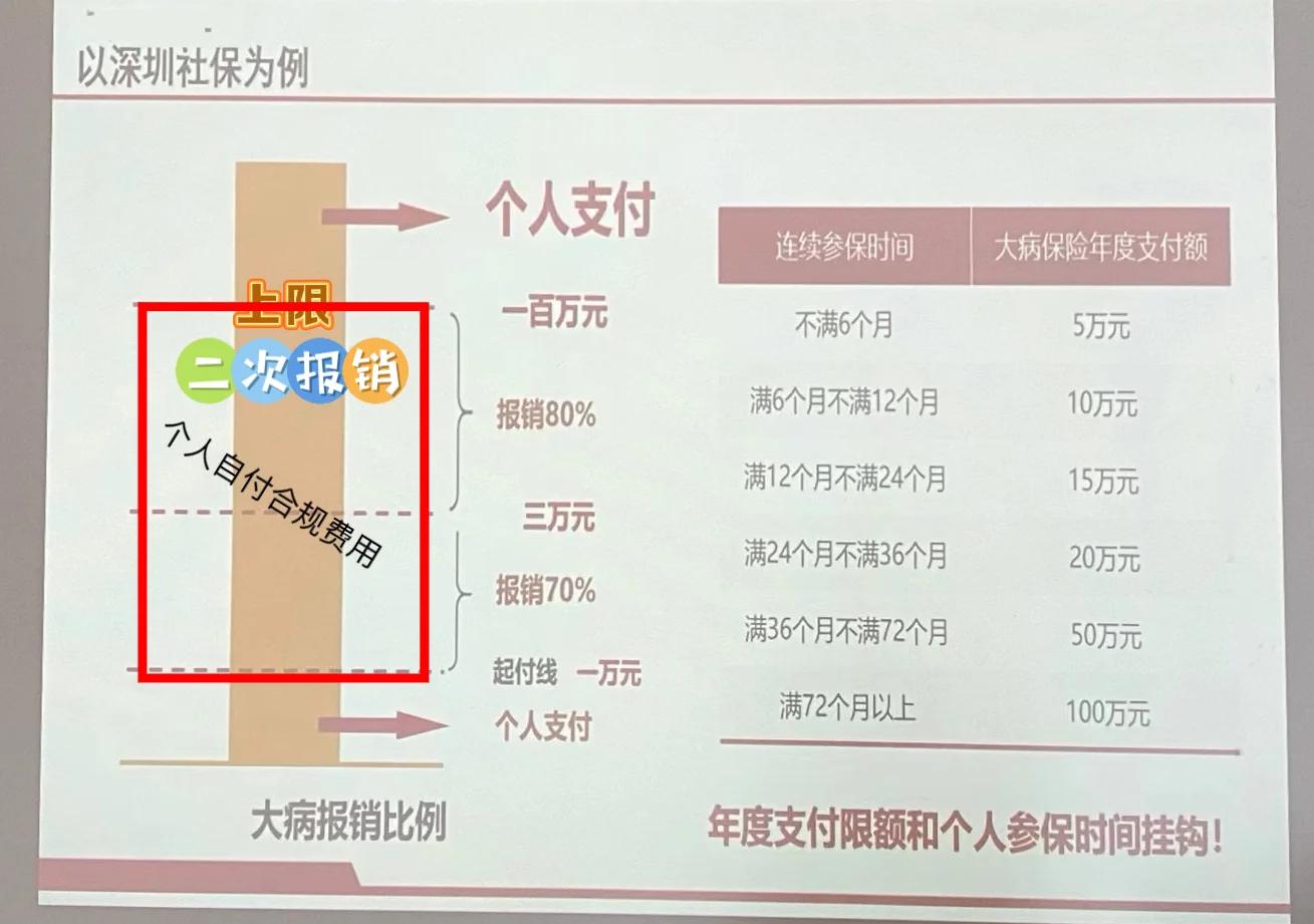 海宁最新深圳医保报销多久到账方法分析(最方便真实的海宁深圳医保报销流程2020方法)