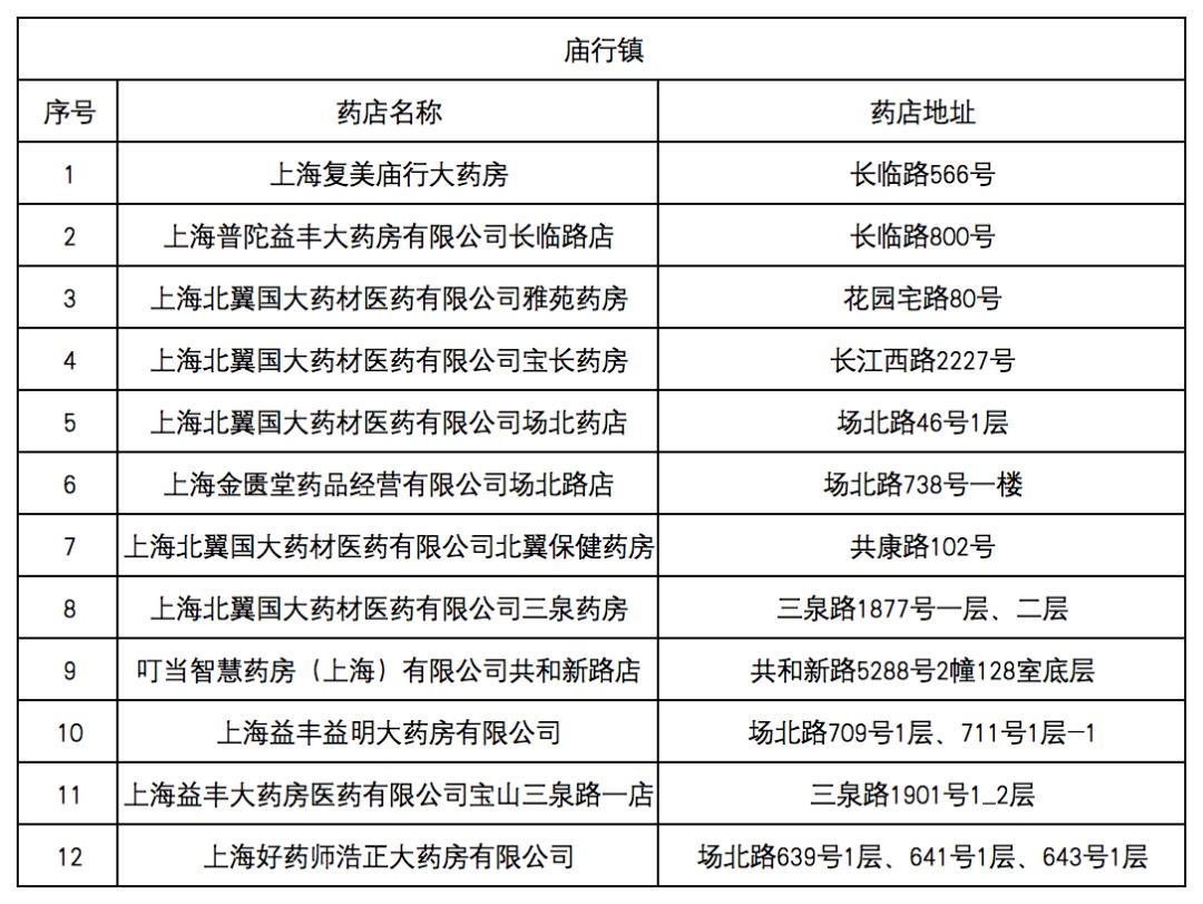 海宁最新去药店直接说套医保卡方法分析(最方便真实的海宁什么药店愿意给你套医保卡方法)