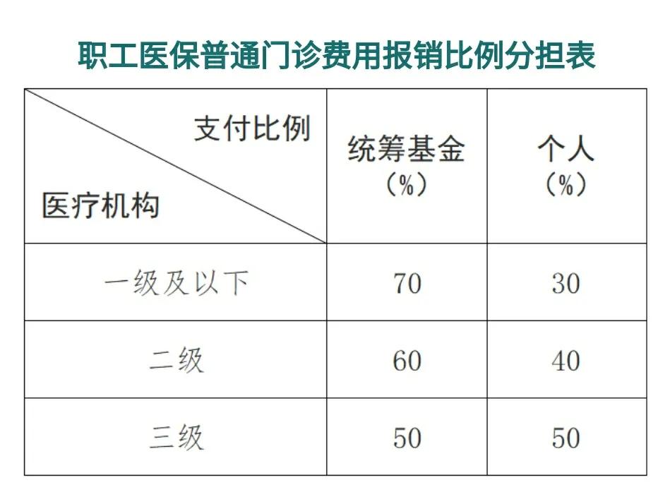 海宁最新医保卡每月打入多少钱方法分析(最方便真实的海宁北京医保卡每月打入多少钱方法)