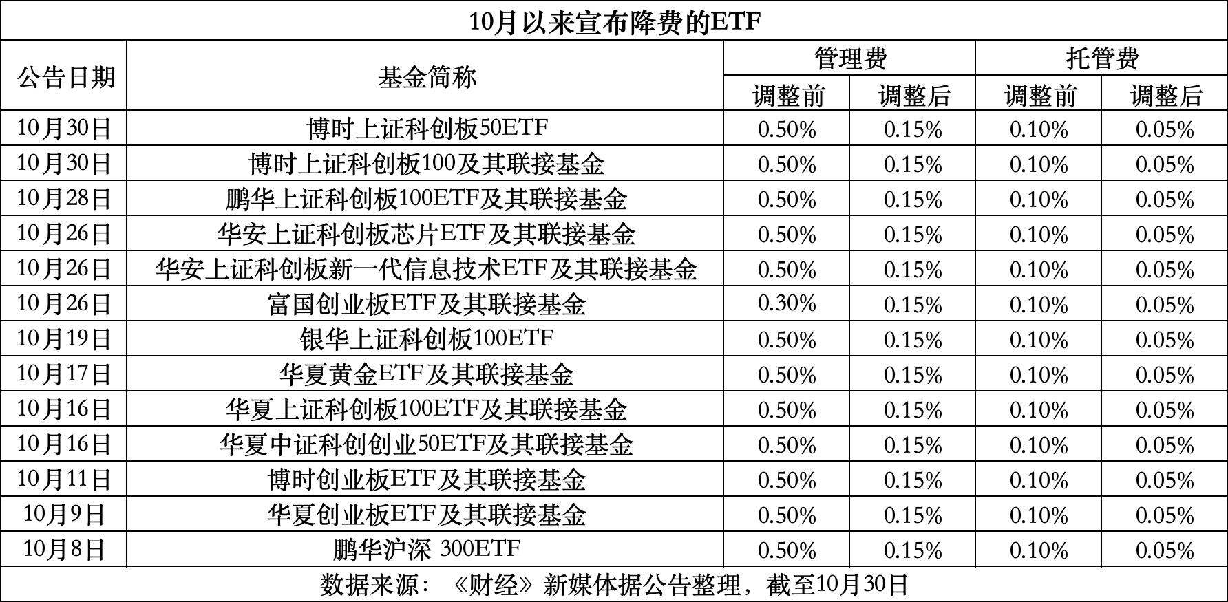海宁最新费率1.5%是多少钱方法分析(最方便真实的海宁费率146%是多少方法)
