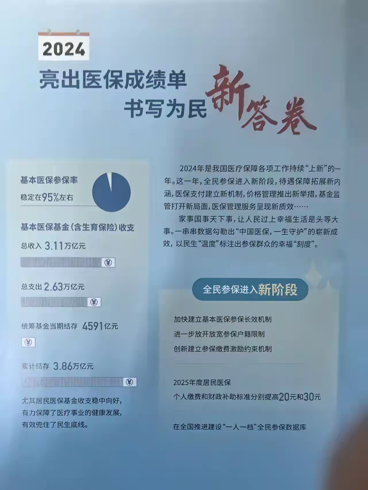 海宁最新医保报销85%怎么算方法分析(最方便真实的海宁医保报销85%具体计算方法)