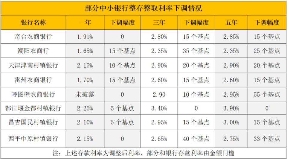 海宁最新亿联银行6%存款规则方法分析(最方便真实的海宁亿联银行的存款利息是多少方法)