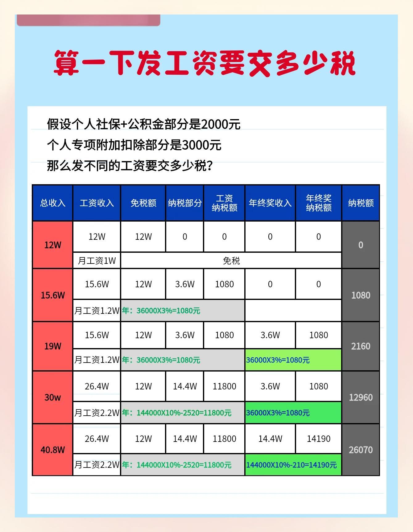 海宁最新税率13%是乘以多少方法分析(最方便真实的海宁税率13是几个点方法)