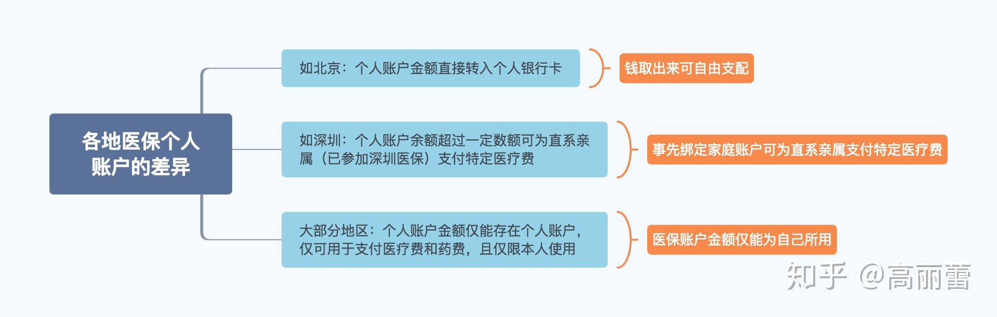 海宁最新医保卡惠民保险代扣怎么取消掉了方法分析(最方便真实的海宁惠民医保作品方法)