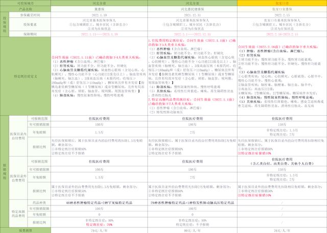 海宁最新惠民保险怎么买方法分析(最方便真实的海宁惠民保险怎么报销方法)