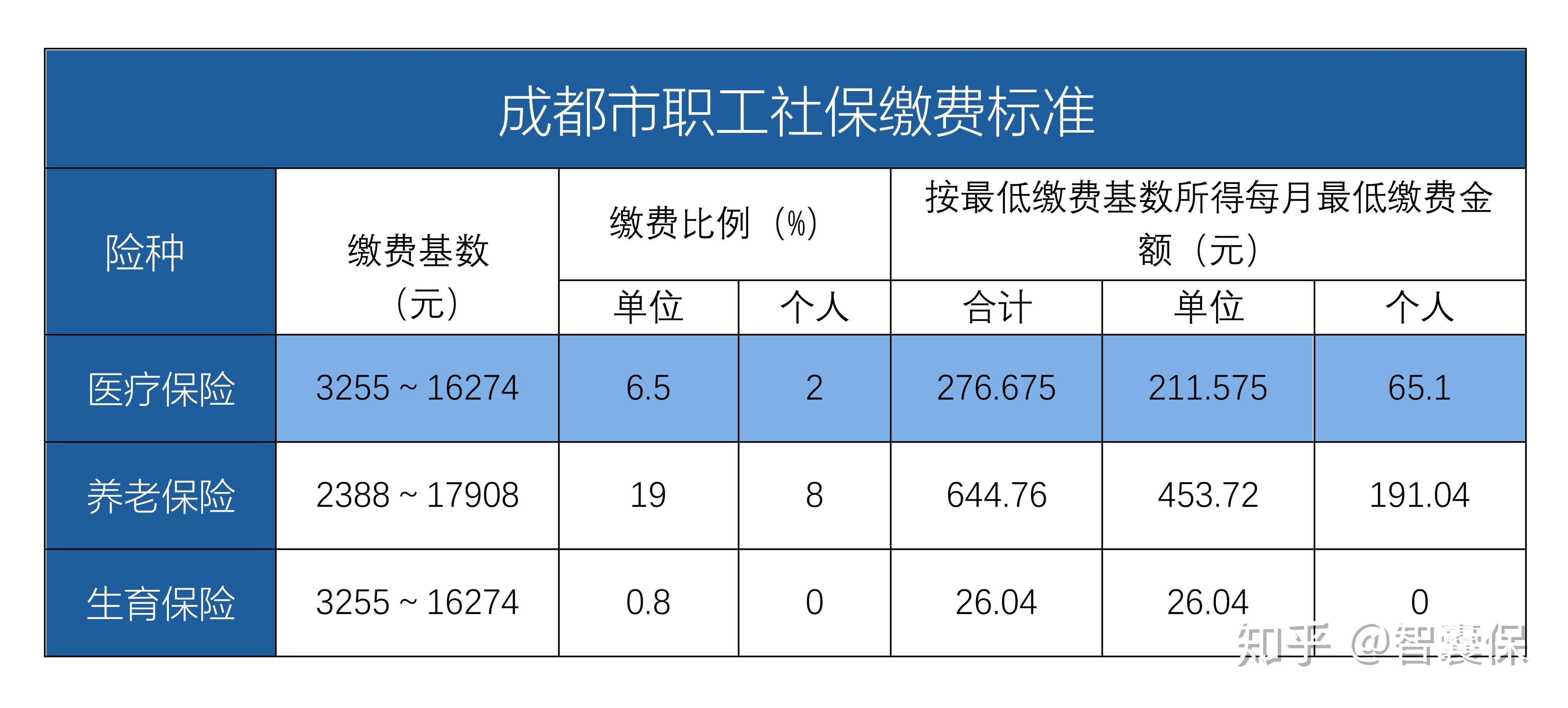 海宁最新找中介10分钟提取医保成都方法分析(最方便真实的海宁成都中介提取公积金方法)